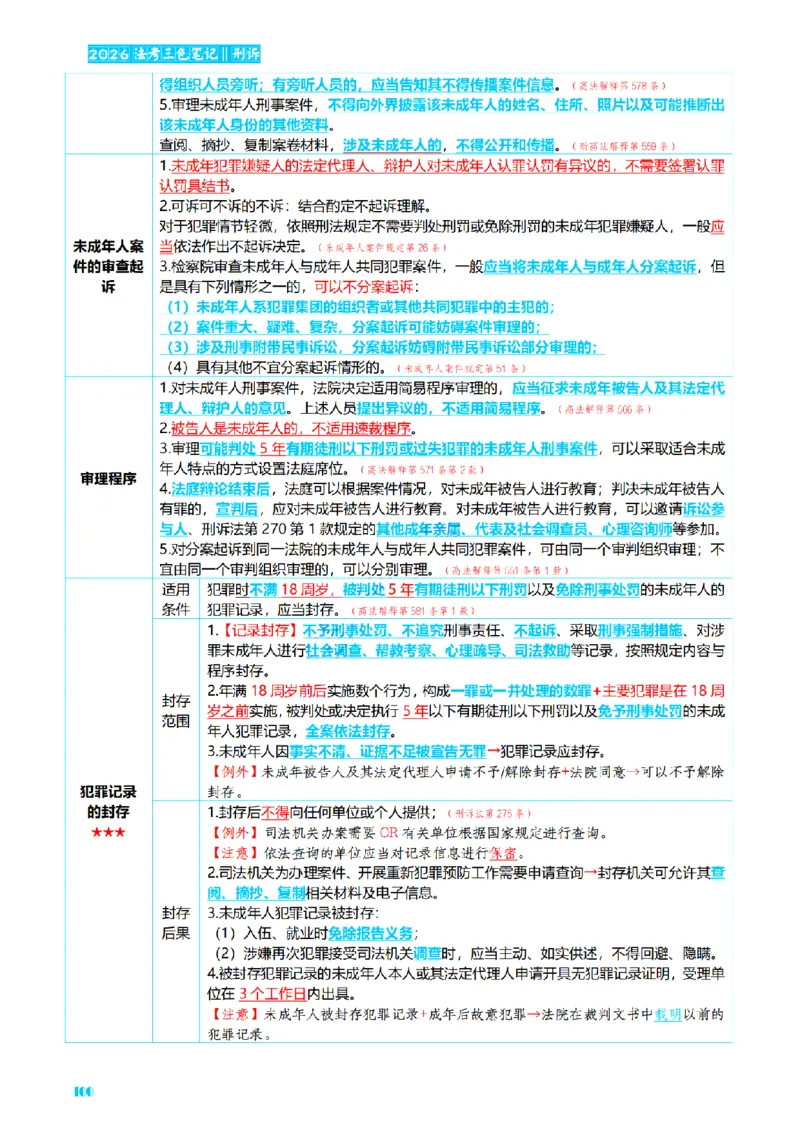 ⒊2026详细版三色笔记-刑诉-119页_26法考-三色笔记-最新版