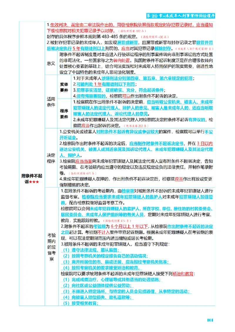 ⒊2026详细版三色笔记-刑诉-119页_26法考-三色笔记-最新版