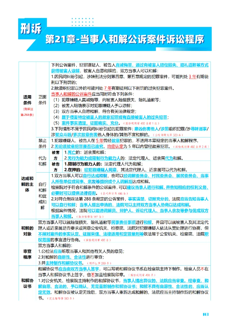 ⒊2026详细版三色笔记-刑诉-119页_26法考-三色笔记-最新版