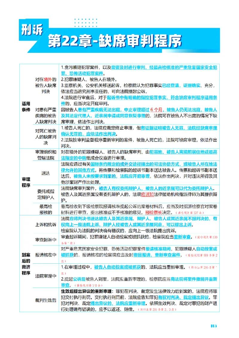 ⒊2026详细版三色笔记-刑诉-119页_26法考-三色笔记-最新版