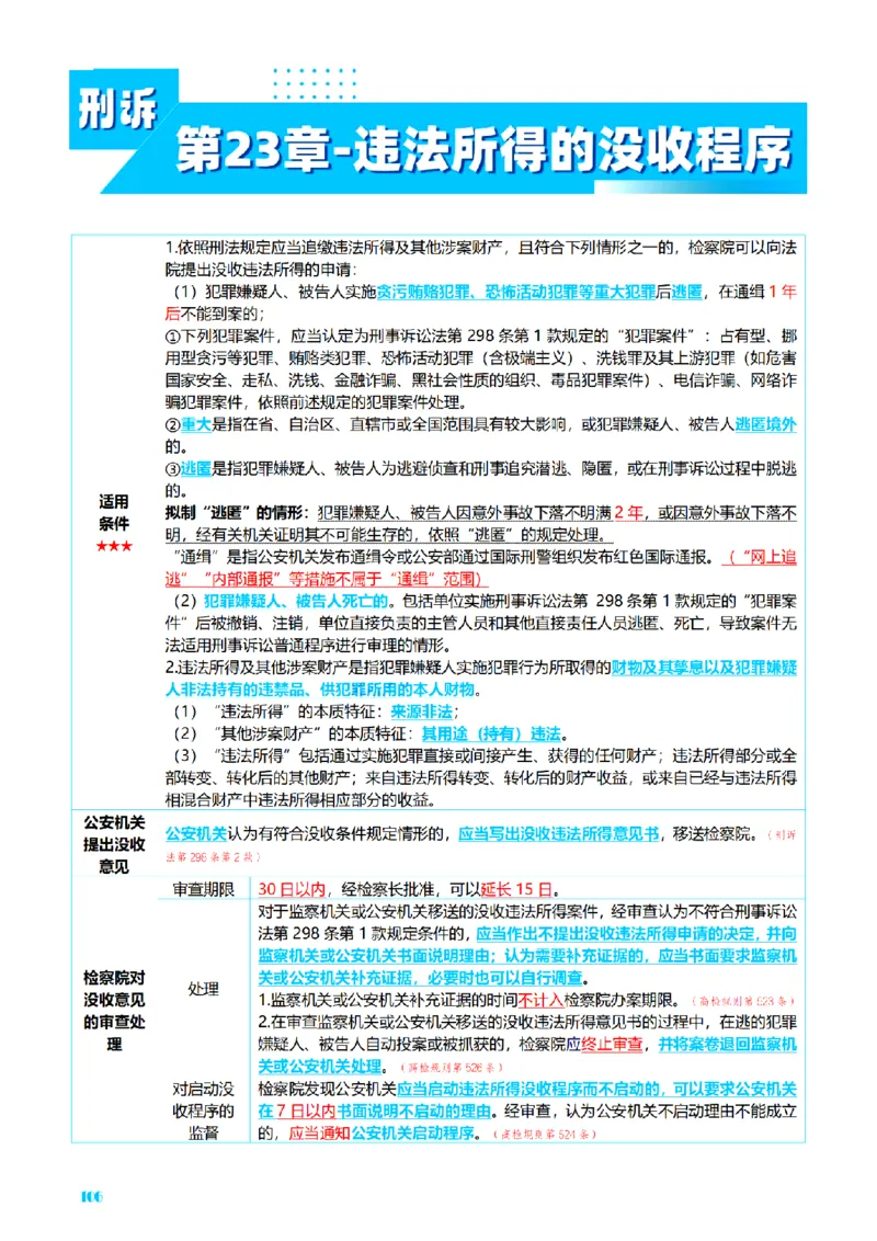 ⒊2026详细版三色笔记-刑诉-119页_26法考-三色笔记-最新版