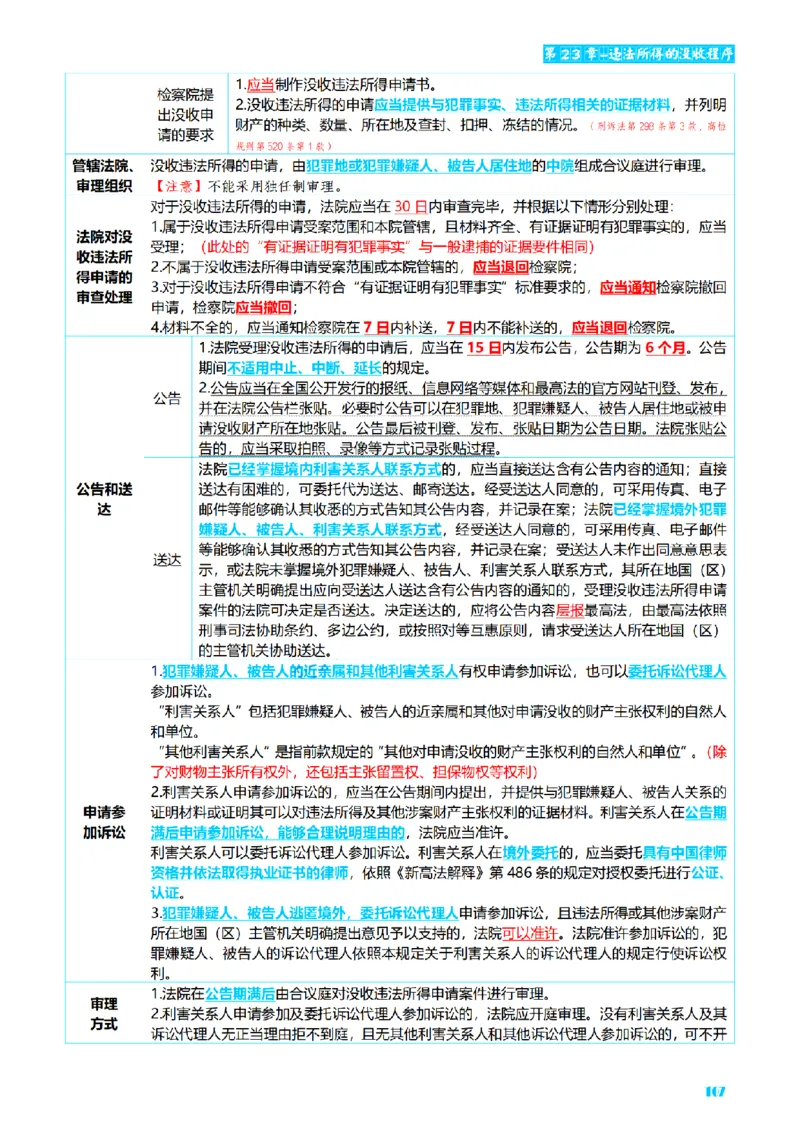 ⒊2026详细版三色笔记-刑诉-119页_26法考-三色笔记-最新版