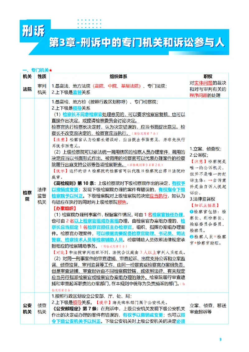 ⒊2026详细版三色笔记-刑诉-119页_26法考-三色笔记-最新版