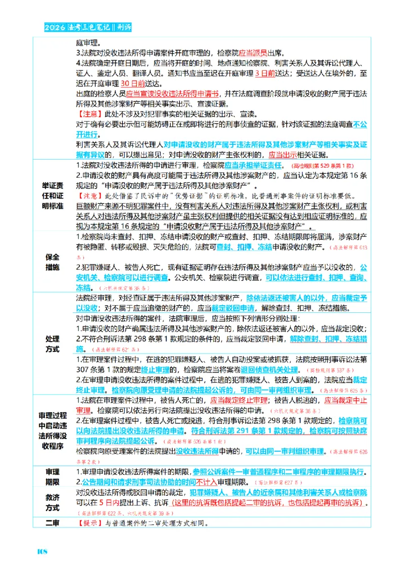⒊2026详细版三色笔记-刑诉-119页_26法考-三色笔记-最新版