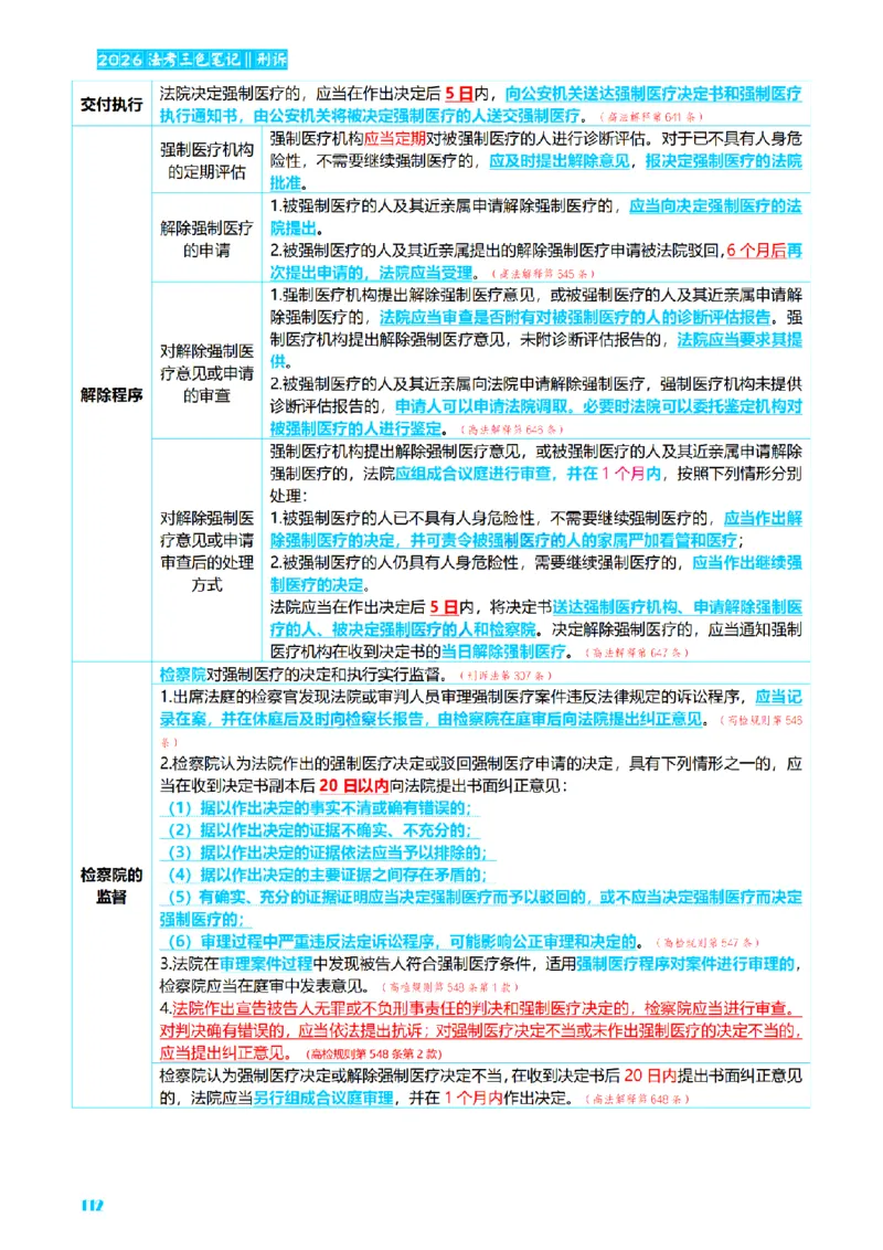 ⒊2026详细版三色笔记-刑诉-119页_26法考-三色笔记-最新版