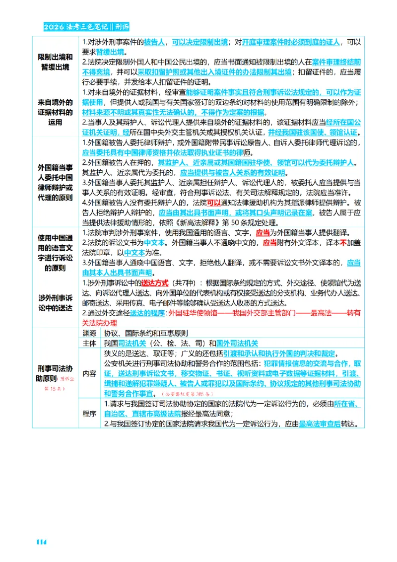 ⒊2026详细版三色笔记-刑诉-119页_26法考-三色笔记-最新版