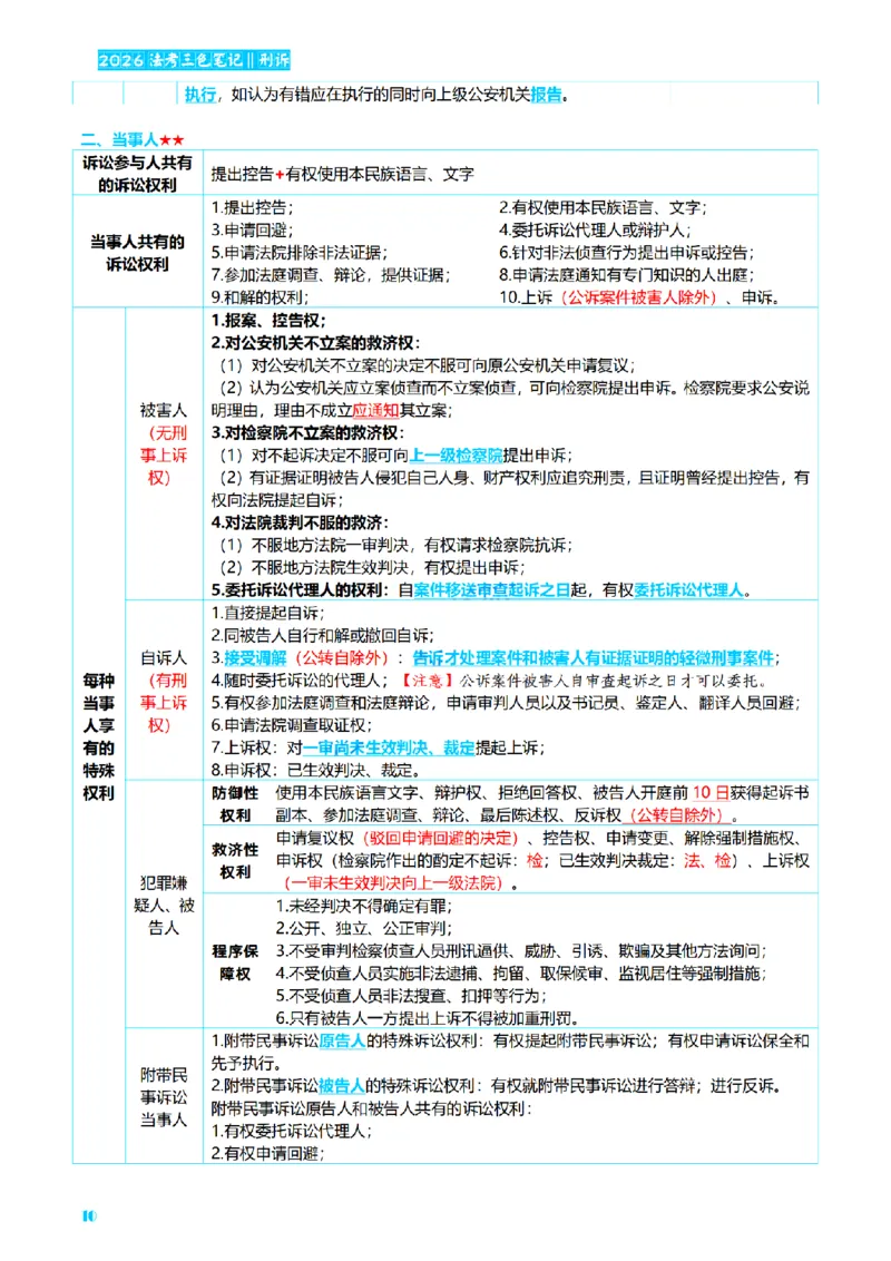 ⒊2026详细版三色笔记-刑诉-119页_26法考-三色笔记-最新版