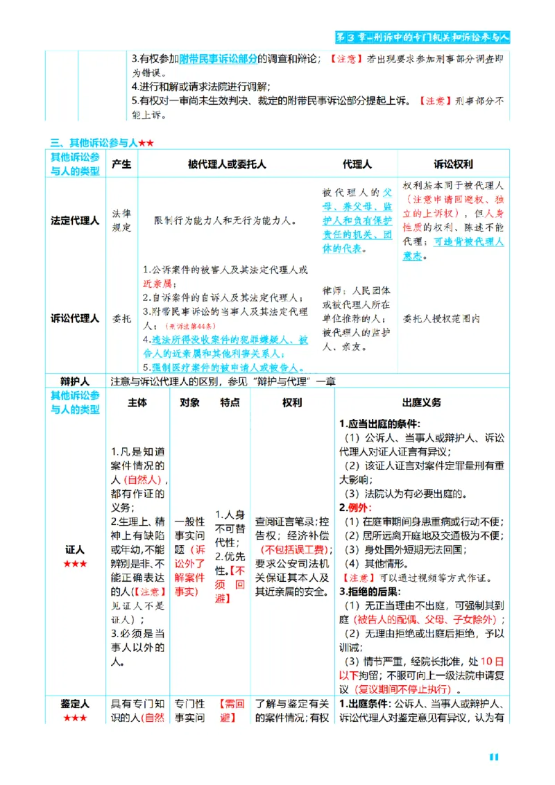 ⒊2026详细版三色笔记-刑诉-119页_26法考-三色笔记-最新版