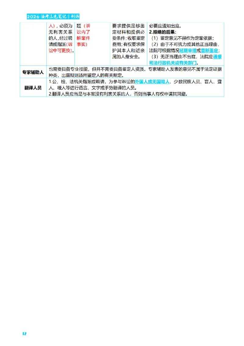 ⒊2026详细版三色笔记-刑诉-119页_26法考-三色笔记-最新版