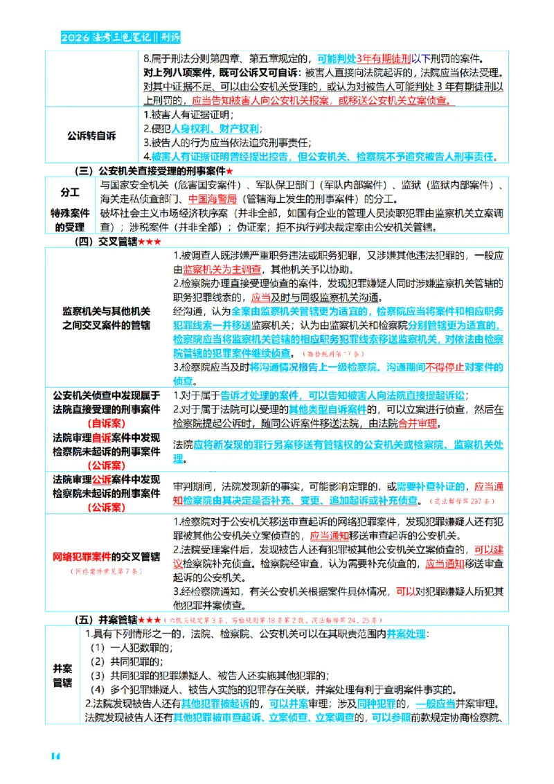⒊2026详细版三色笔记-刑诉-119页_26法考-三色笔记-最新版