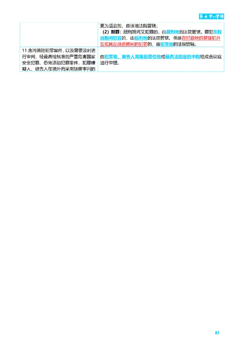 ⒊2026详细版三色笔记-刑诉-119页_26法考-三色笔记-最新版