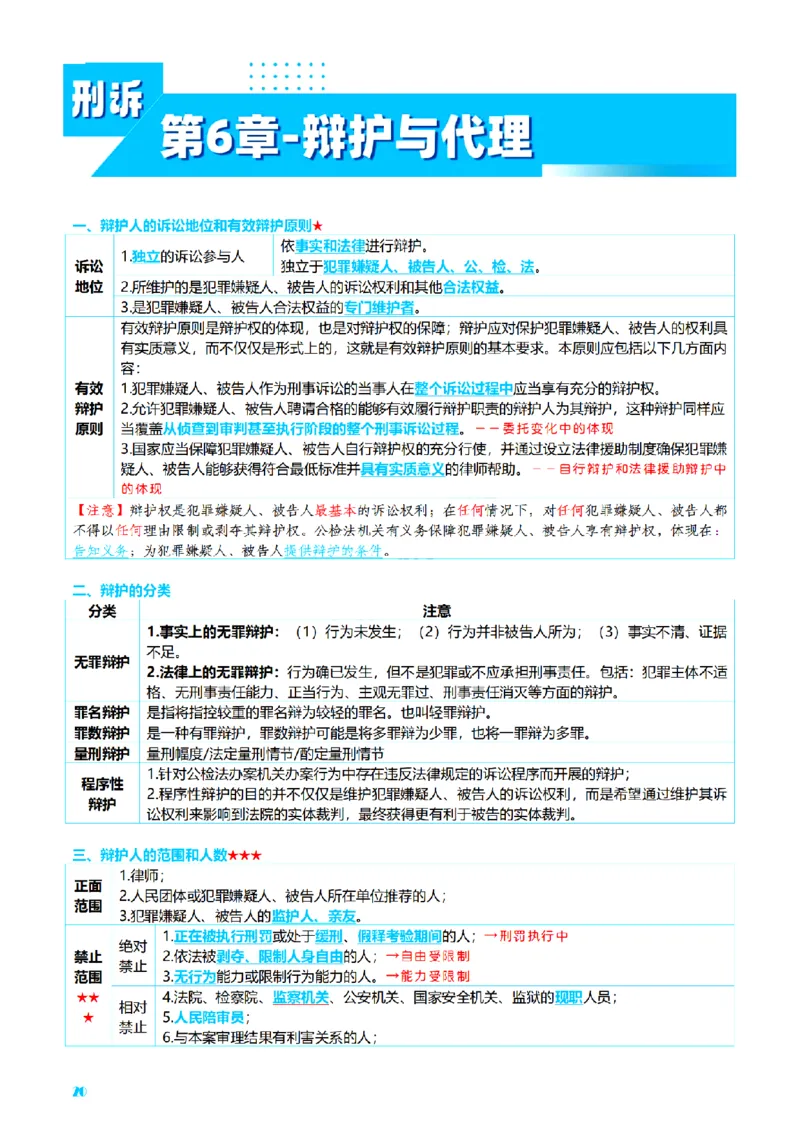 ⒊2026详细版三色笔记-刑诉-119页_26法考-三色笔记-最新版