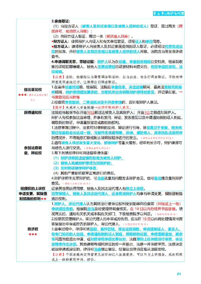 ⒊2026详细版三色笔记-刑诉-119页_26法考-三色笔记-最新版