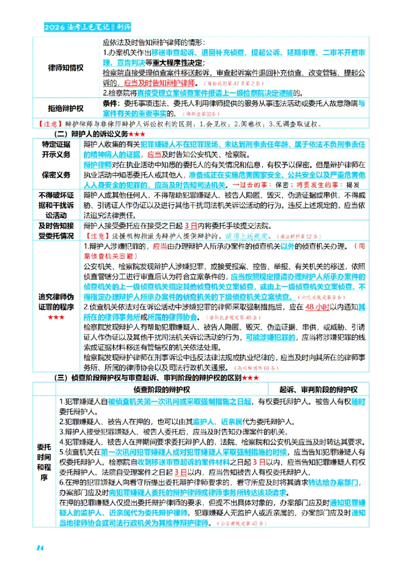 ⒊2026详细版三色笔记-刑诉-119页_26法考-三色笔记-最新版