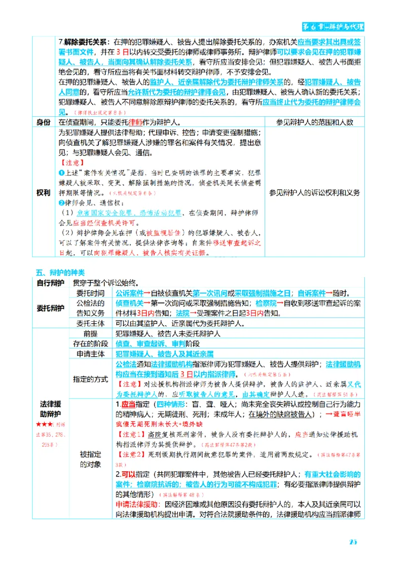 ⒊2026详细版三色笔记-刑诉-119页_26法考-三色笔记-最新版