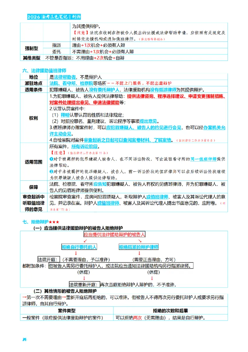 ⒊2026详细版三色笔记-刑诉-119页_26法考-三色笔记-最新版