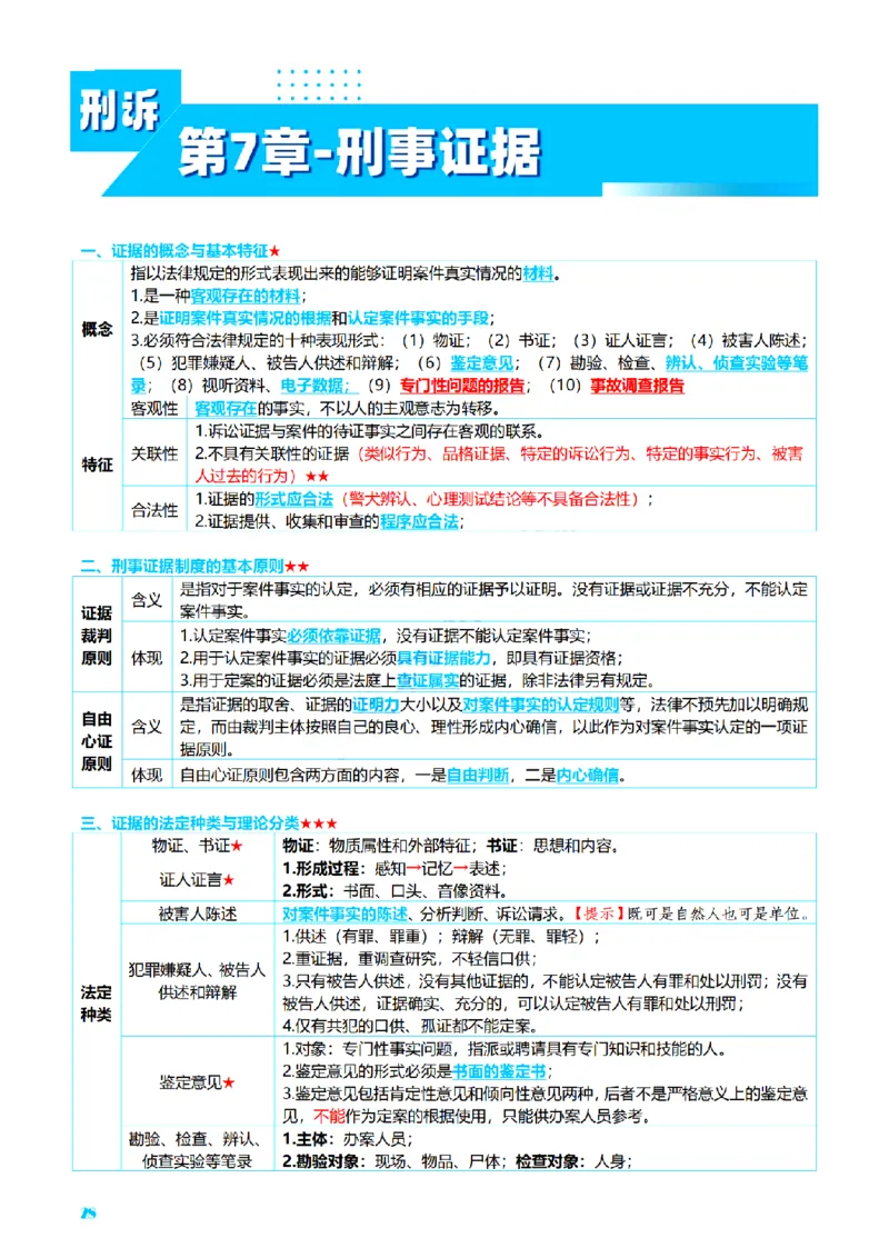 ⒊2026详细版三色笔记-刑诉-119页_26法考-三色笔记-最新版