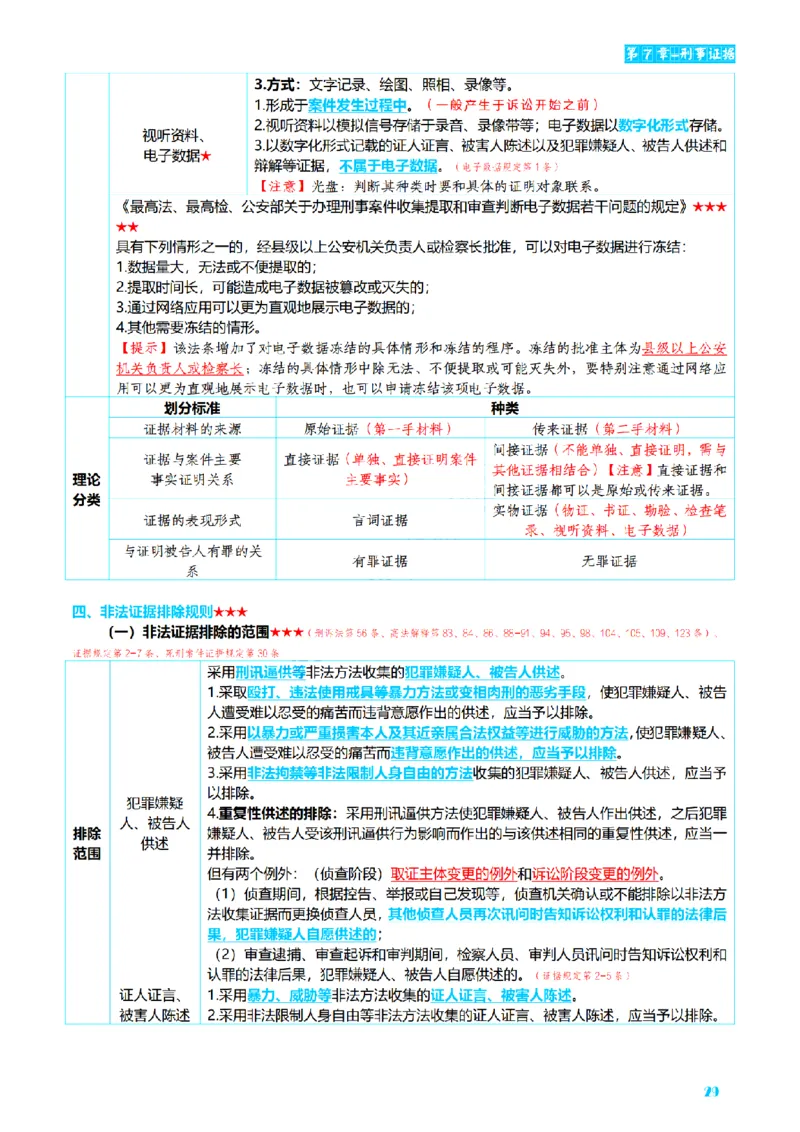⒊2026详细版三色笔记-刑诉-119页_26法考-三色笔记-最新版