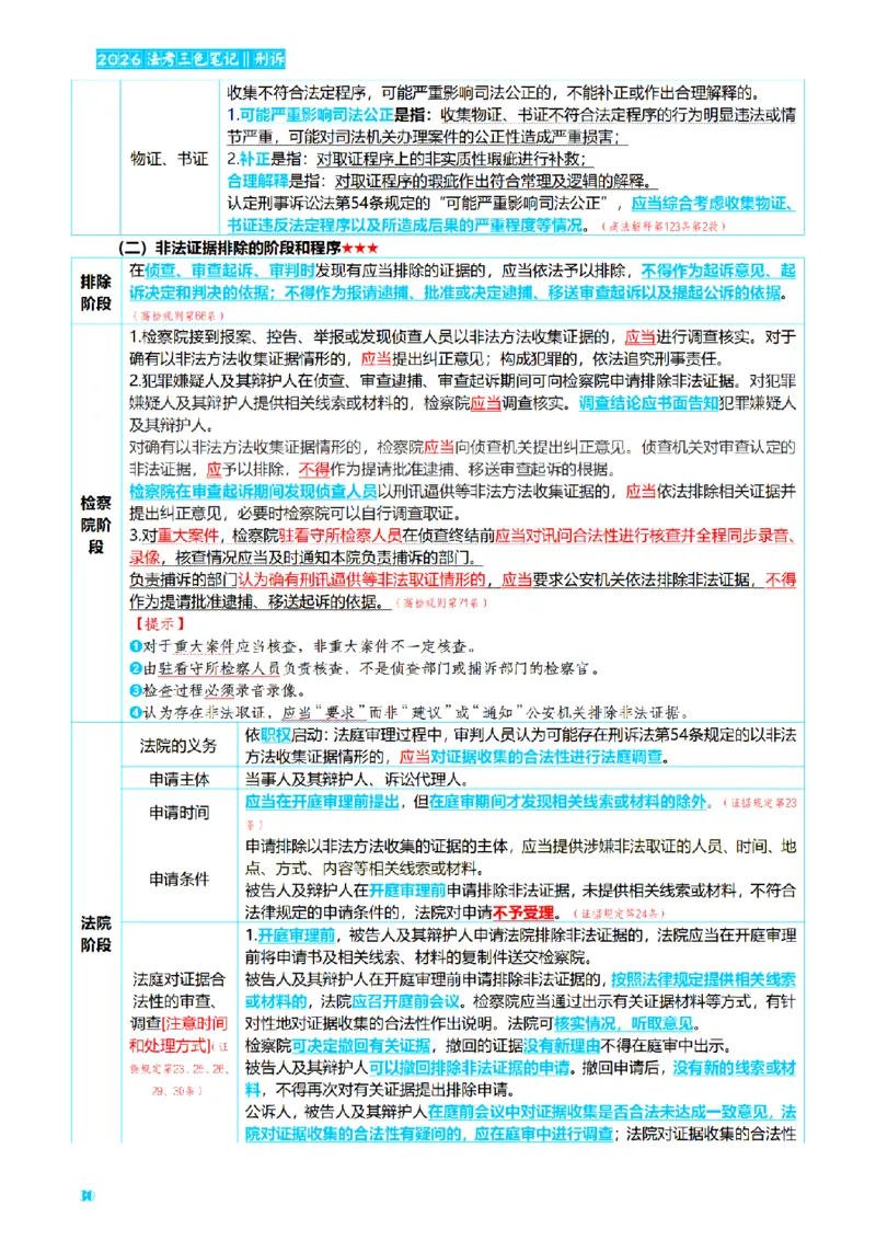 ⒊2026详细版三色笔记-刑诉-119页_26法考-三色笔记-最新版