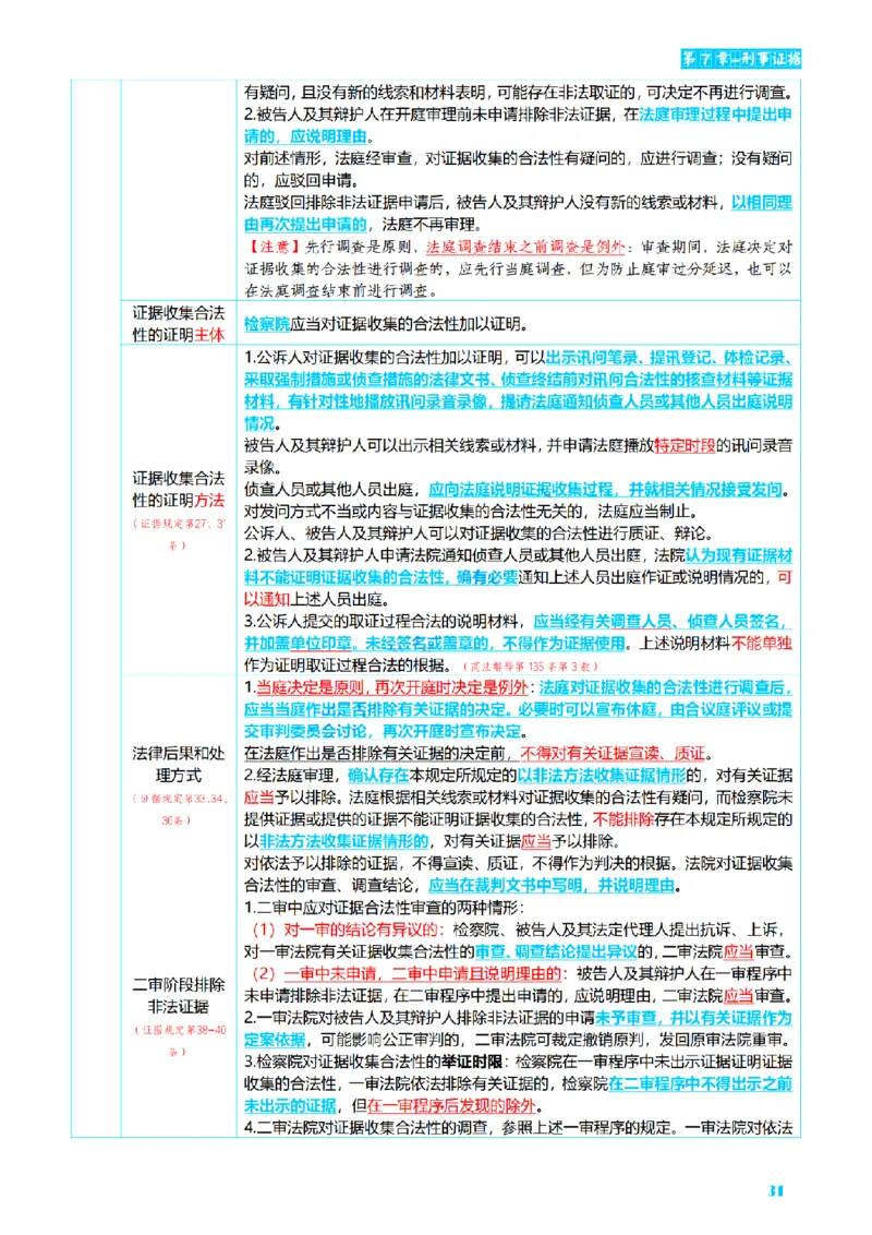 ⒊2026详细版三色笔记-刑诉-119页_26法考-三色笔记-最新版
