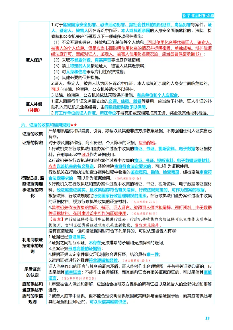 ⒊2026详细版三色笔记-刑诉-119页_26法考-三色笔记-最新版