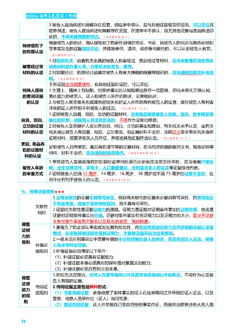 ⒊2026详细版三色笔记-刑诉-119页_26法考-三色笔记-最新版