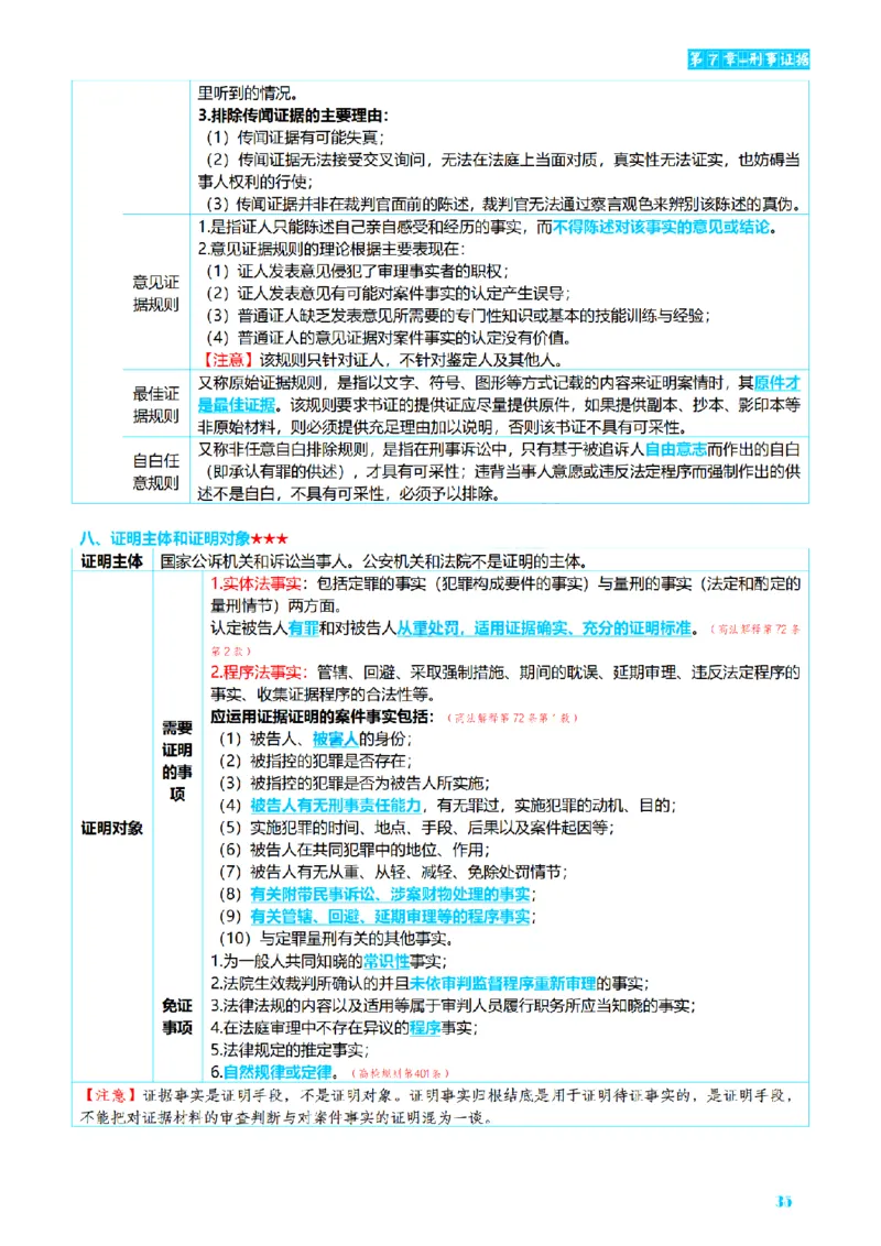 ⒊2026详细版三色笔记-刑诉-119页_26法考-三色笔记-最新版