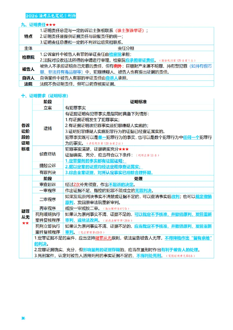 ⒊2026详细版三色笔记-刑诉-119页_26法考-三色笔记-最新版
