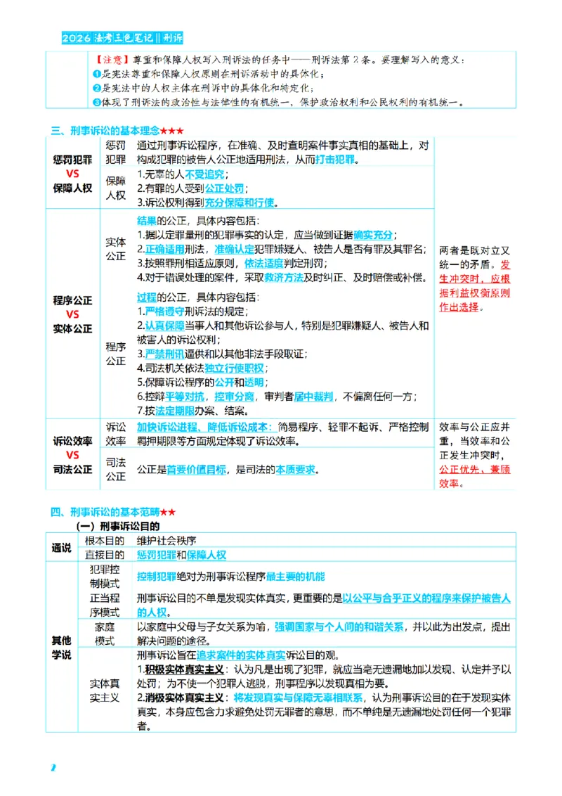 ⒊2026详细版三色笔记-刑诉-119页_26法考-三色笔记-最新版