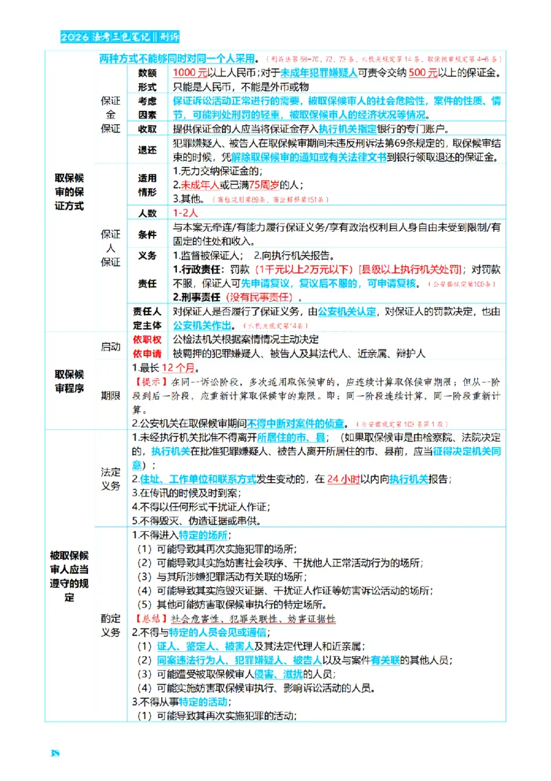 ⒊2026详细版三色笔记-刑诉-119页_26法考-三色笔记-最新版