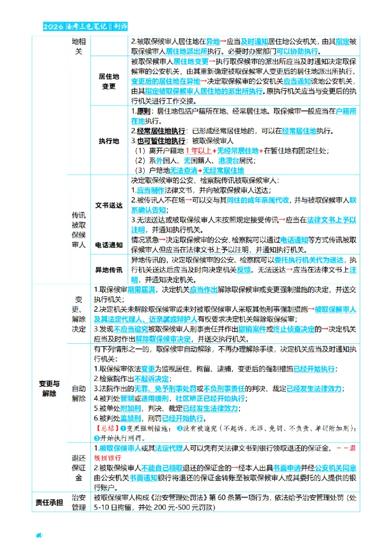 ⒊2026详细版三色笔记-刑诉-119页_26法考-三色笔记-最新版