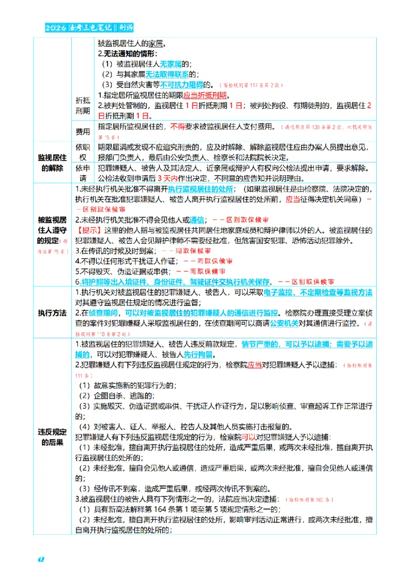 ⒊2026详细版三色笔记-刑诉-119页_26法考-三色笔记-最新版