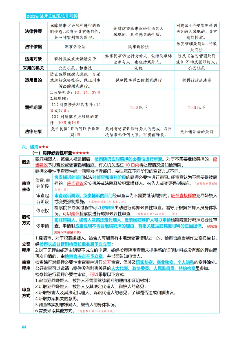 ⒊2026详细版三色笔记-刑诉-119页_26法考-三色笔记-最新版