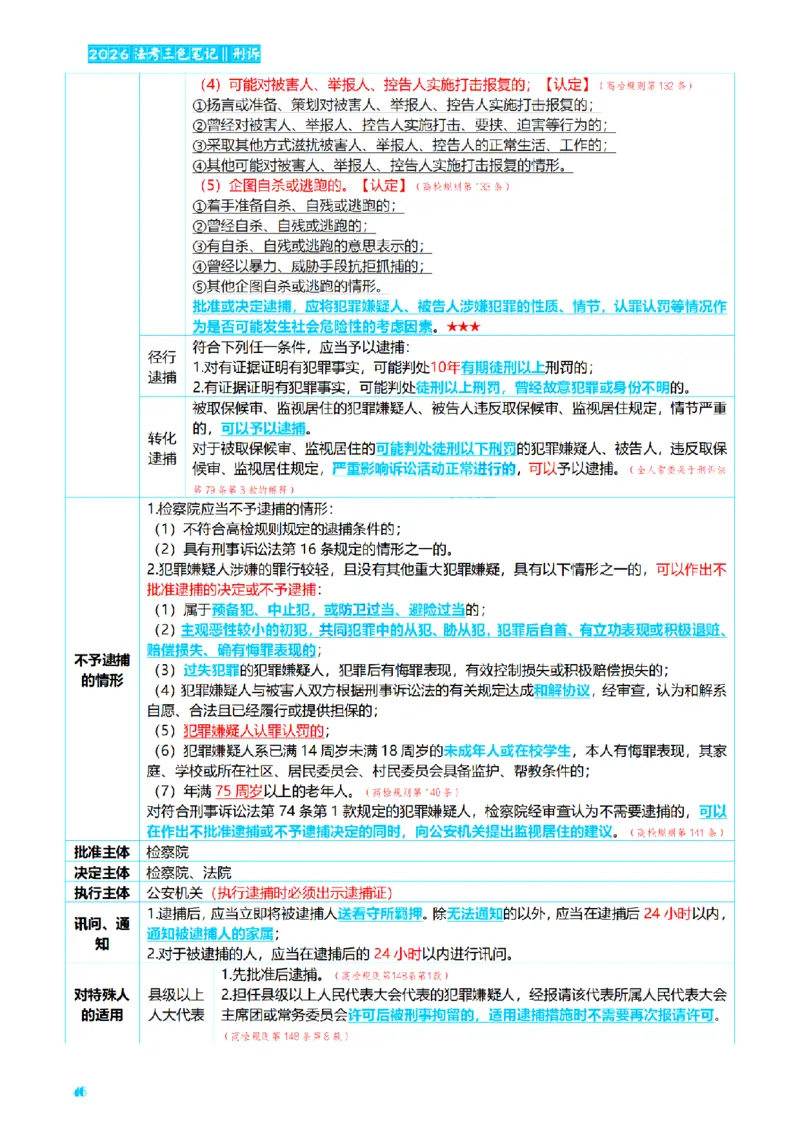 ⒊2026详细版三色笔记-刑诉-119页_26法考-三色笔记-最新版