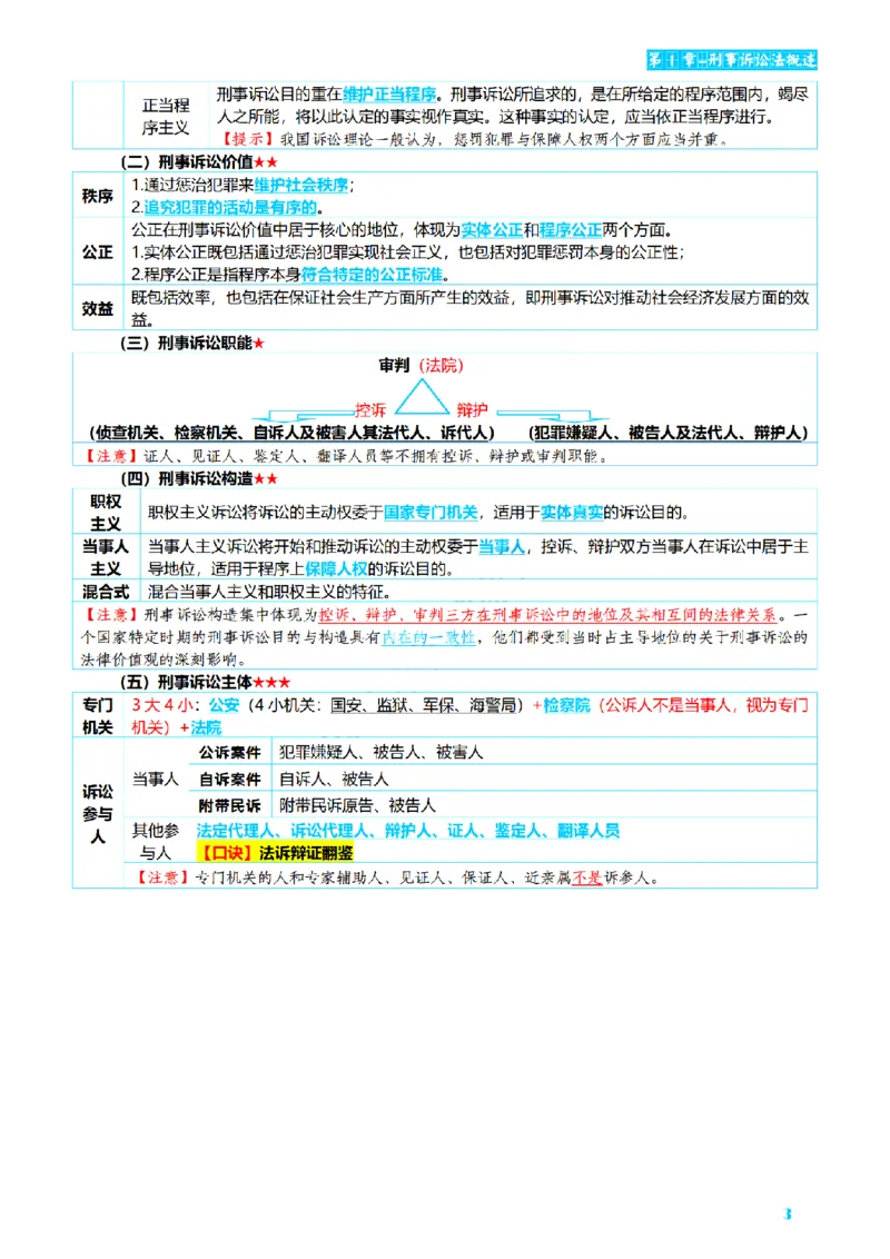 ⒊2026详细版三色笔记-刑诉-119页_26法考-三色笔记-最新版