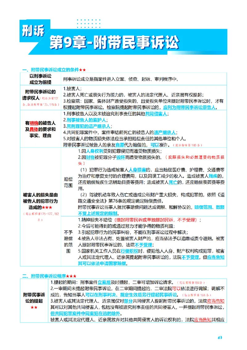 ⒊2026详细版三色笔记-刑诉-119页_26法考-三色笔记-最新版