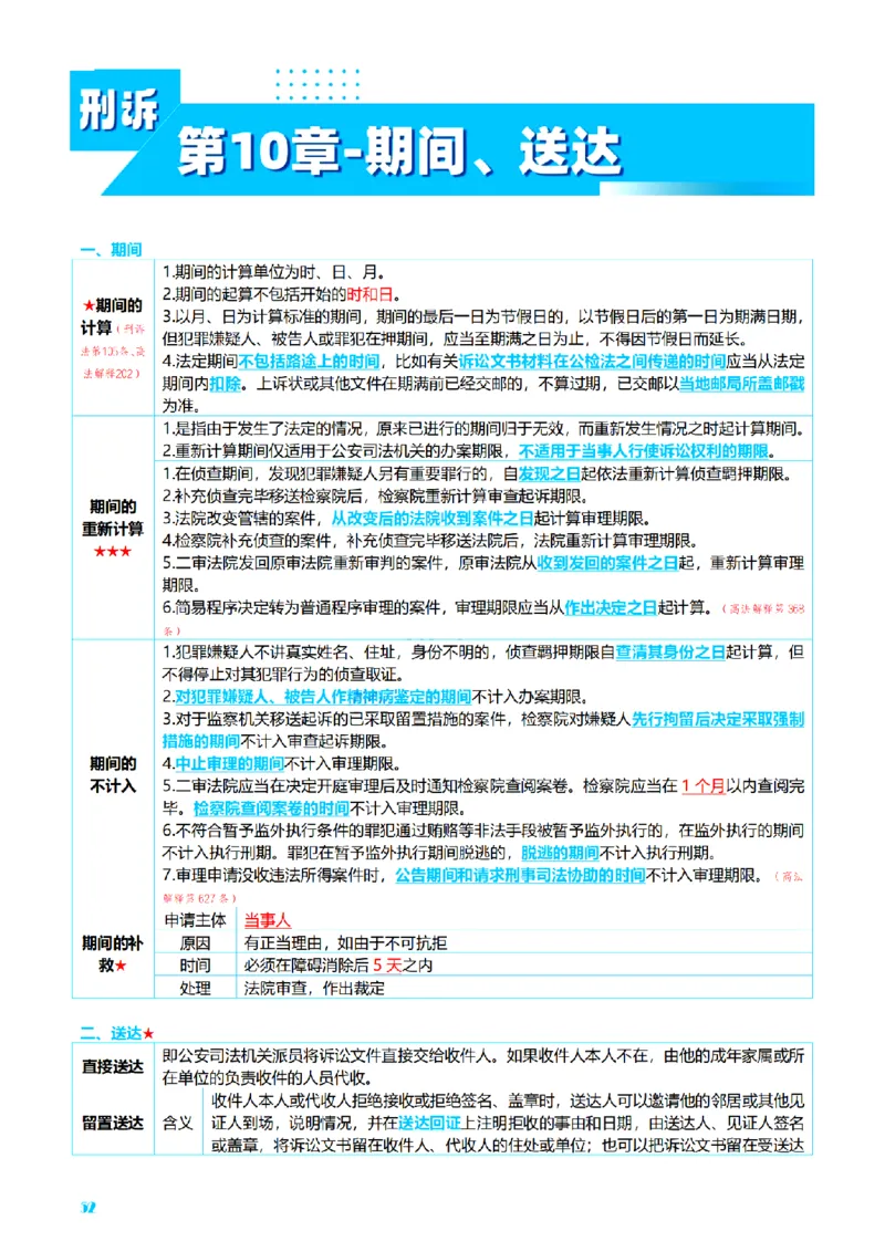 ⒊2026详细版三色笔记-刑诉-119页_26法考-三色笔记-最新版