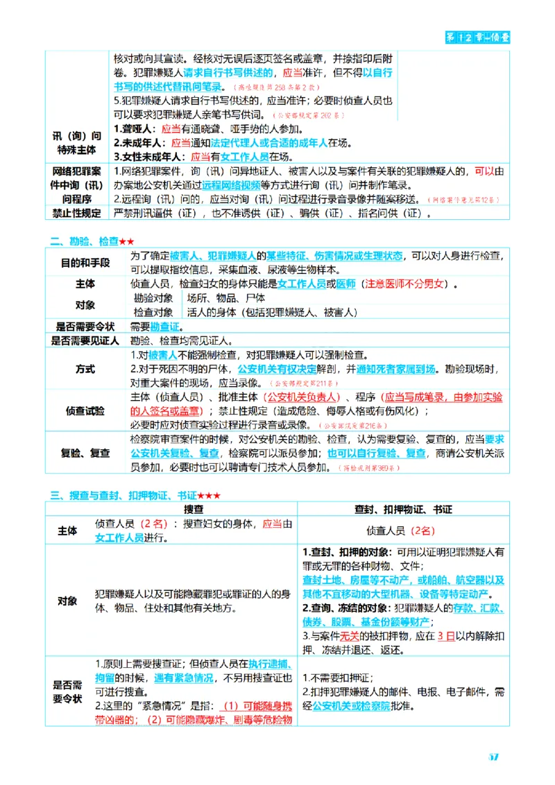 ⒊2026详细版三色笔记-刑诉-119页_26法考-三色笔记-最新版