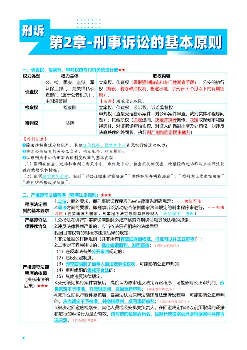 ⒊2026详细版三色笔记-刑诉-119页_26法考-三色笔记-最新版