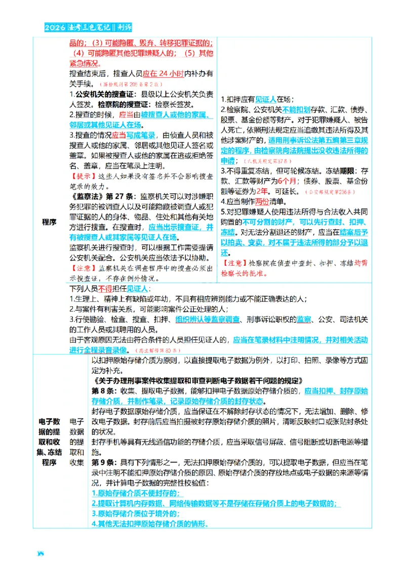 ⒊2026详细版三色笔记-刑诉-119页_26法考-三色笔记-最新版