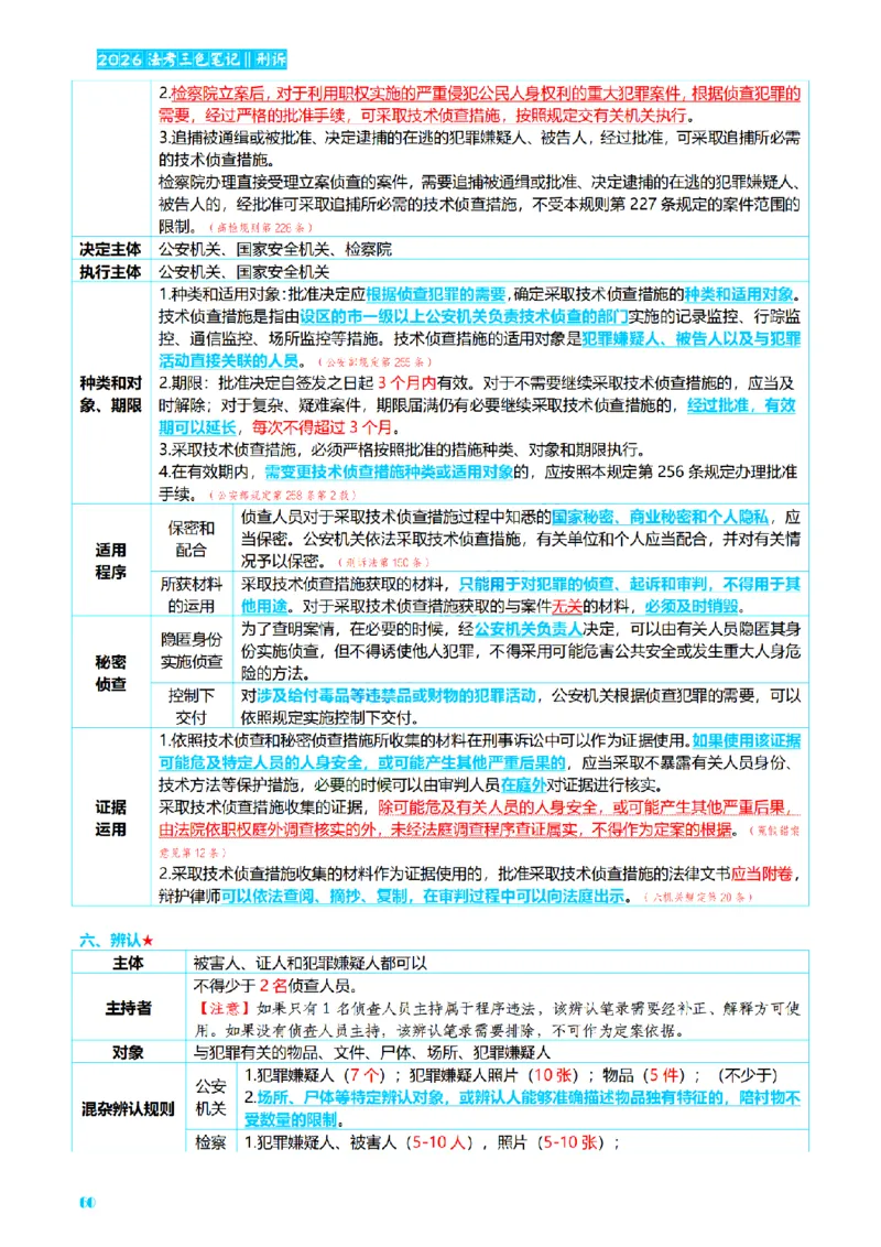 ⒊2026详细版三色笔记-刑诉-119页_26法考-三色笔记-最新版
