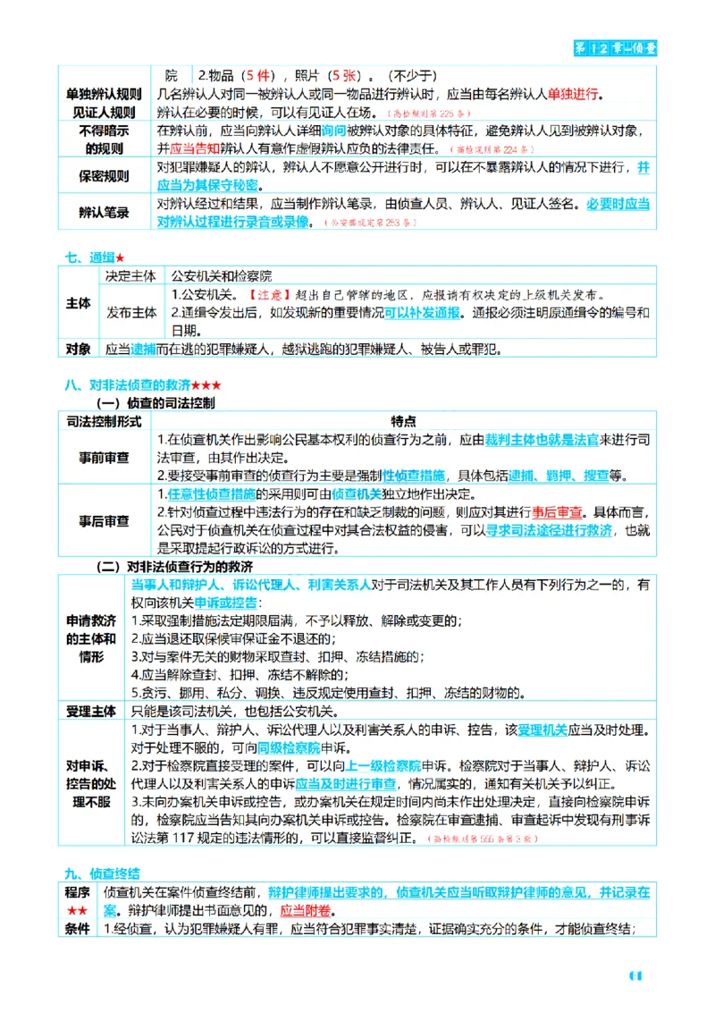 ⒊2026详细版三色笔记-刑诉-119页_26法考-三色笔记-最新版