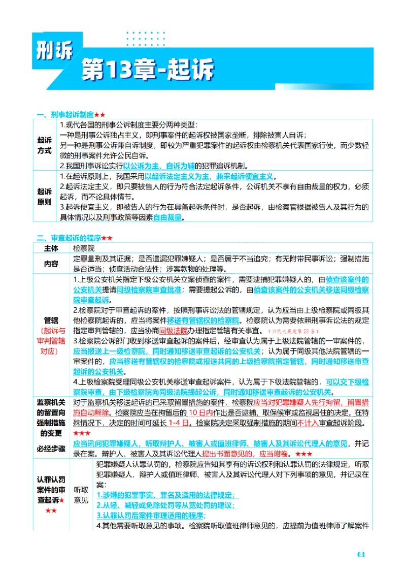 ⒊2026详细版三色笔记-刑诉-119页_26法考-三色笔记-最新版
