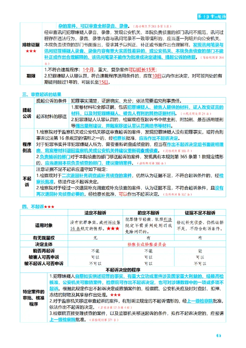 ⒊2026详细版三色笔记-刑诉-119页_26法考-三色笔记-最新版