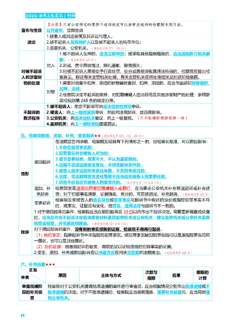 ⒊2026详细版三色笔记-刑诉-119页_26法考-三色笔记-最新版