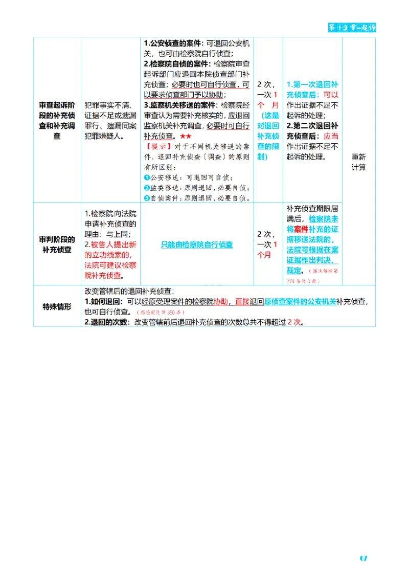 ⒊2026详细版三色笔记-刑诉-119页_26法考-三色笔记-最新版