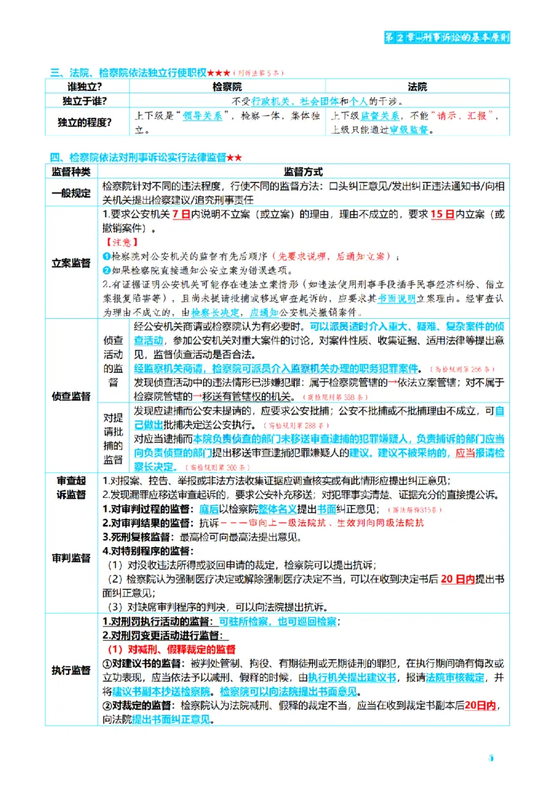 ⒊2026详细版三色笔记-刑诉-119页_26法考-三色笔记-最新版