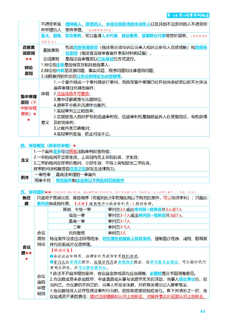 ⒊2026详细版三色笔记-刑诉-119页_26法考-三色笔记-最新版