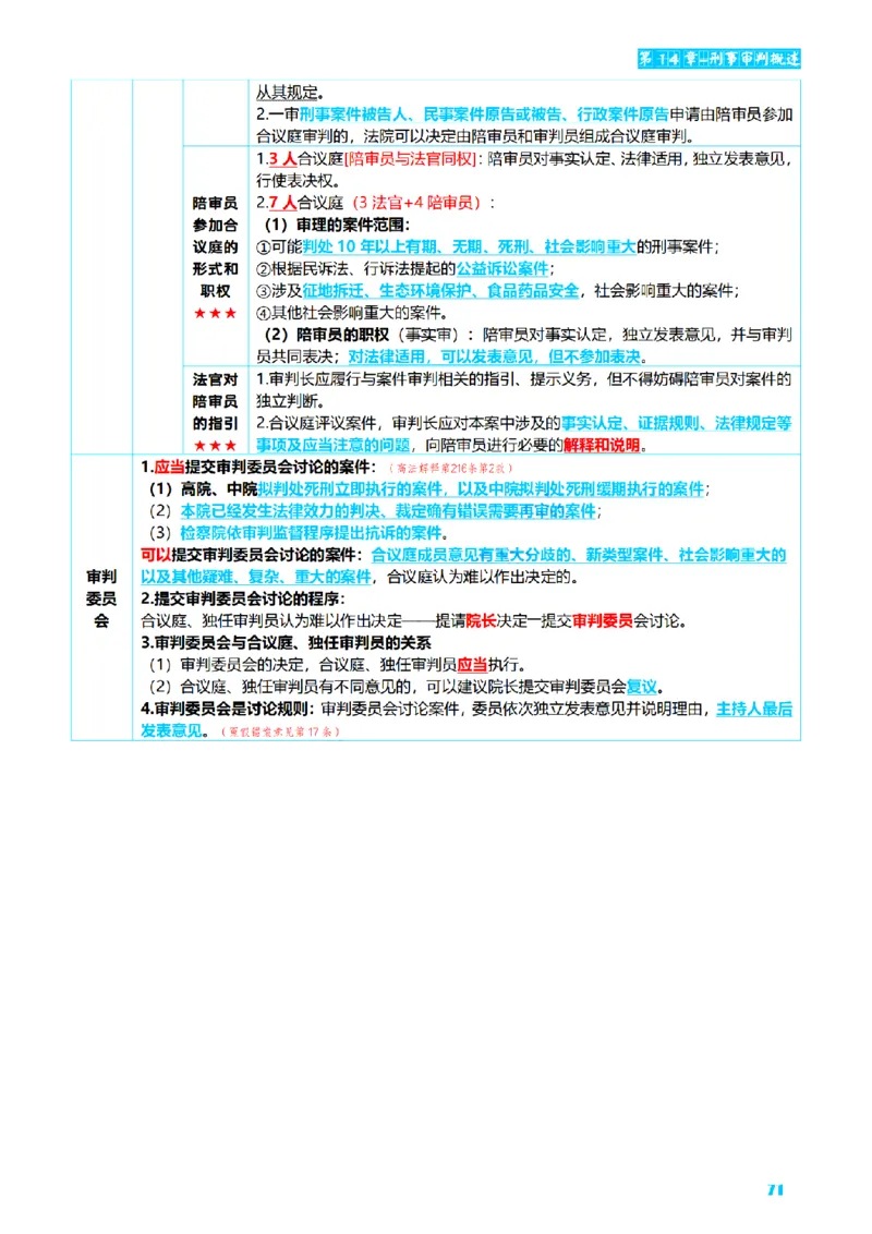⒊2026详细版三色笔记-刑诉-119页_26法考-三色笔记-最新版