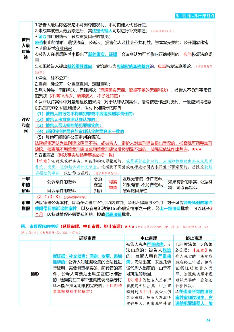 ⒊2026详细版三色笔记-刑诉-119页_26法考-三色笔记-最新版